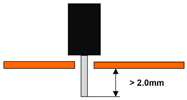 Pin Length Under the Board